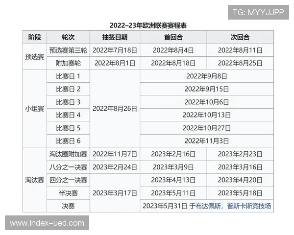 五大联赛各占两席，欧联杯十六强呈现均衡竞争格局